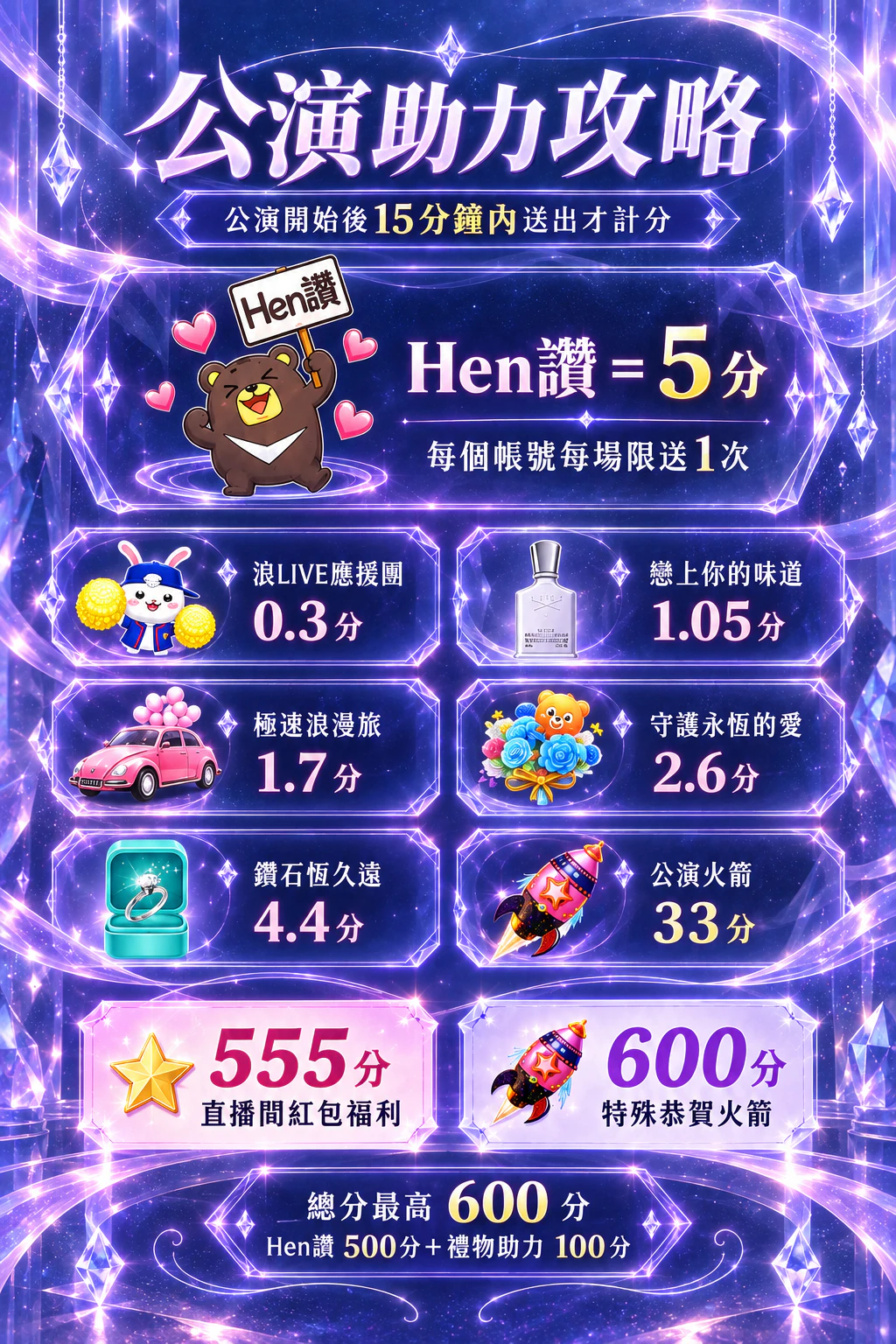 9月29日限定公演的Hen讚與公演禮物助力方式
